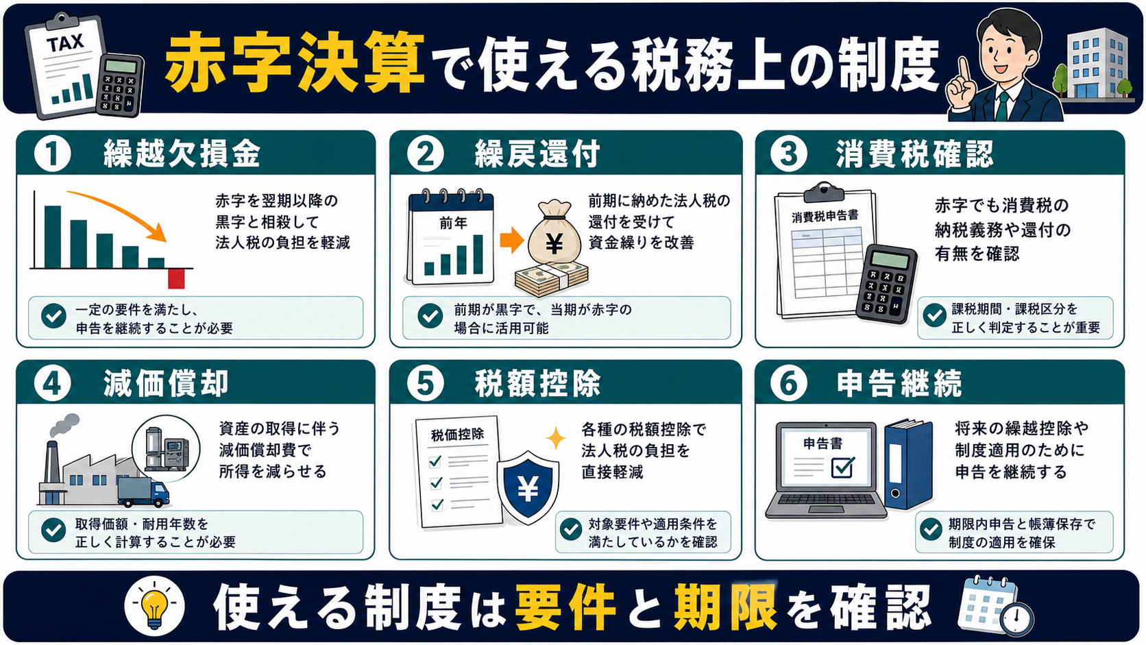 赤字決算の「赤字決算で使える税務上の制度」を整理した図解