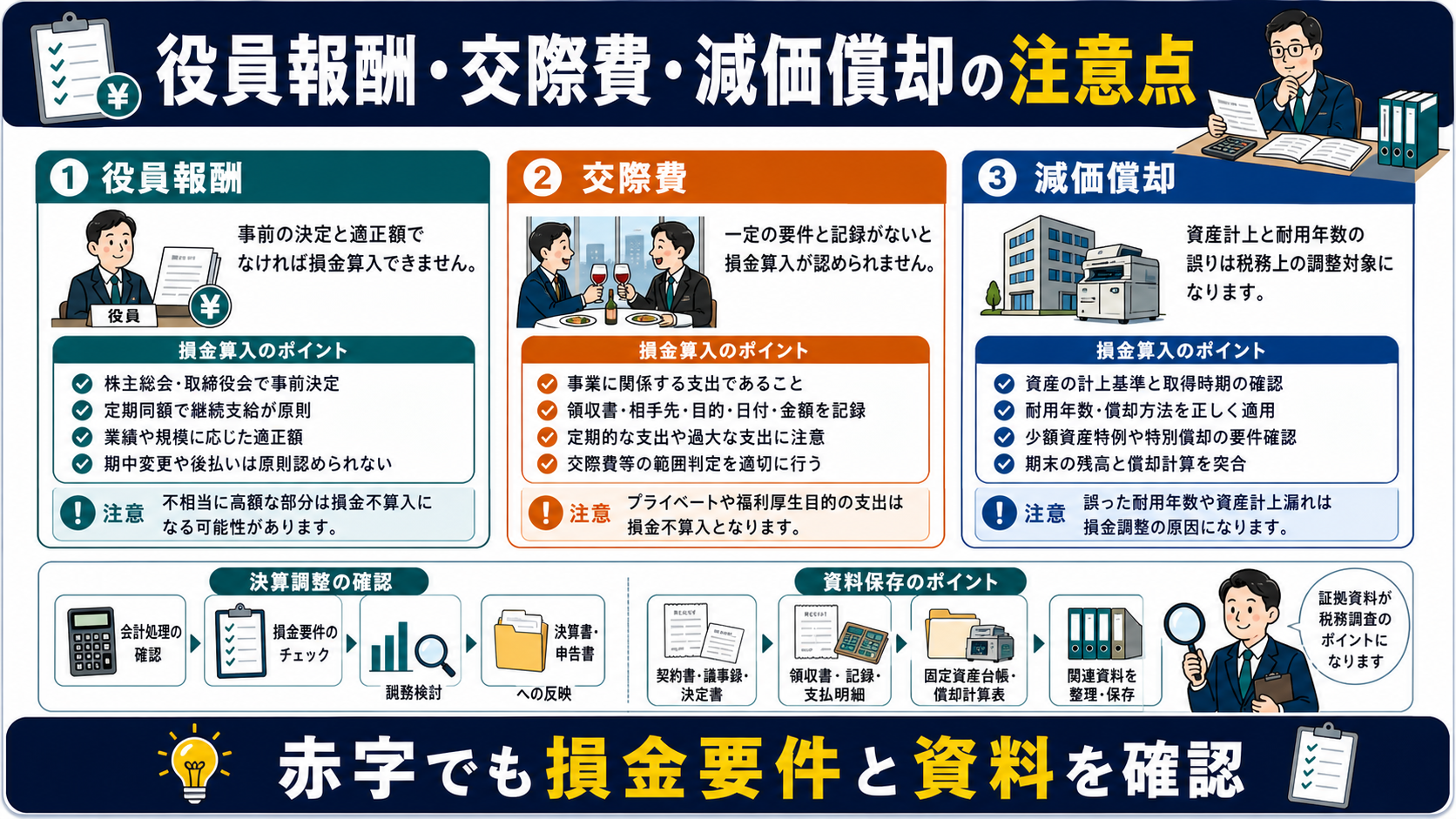 赤字決算の「役員報酬・交際費・減価償却の注意点」を整理した図解
