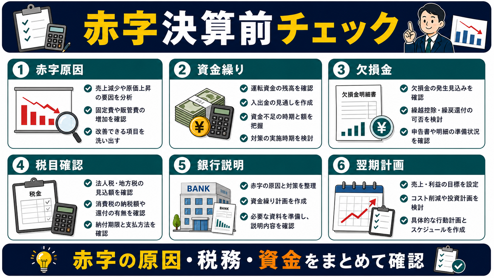 赤字決算の「赤字決算前のチェックリスト」を整理した図解