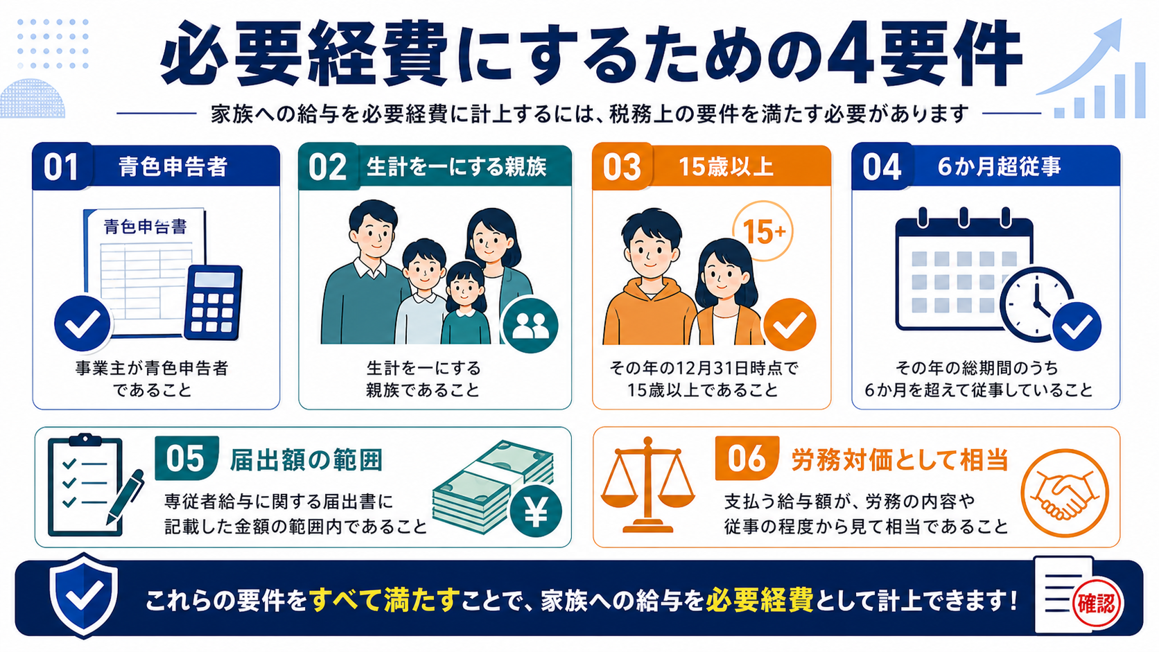 必要経費にするための4要件の要点を整理した図
