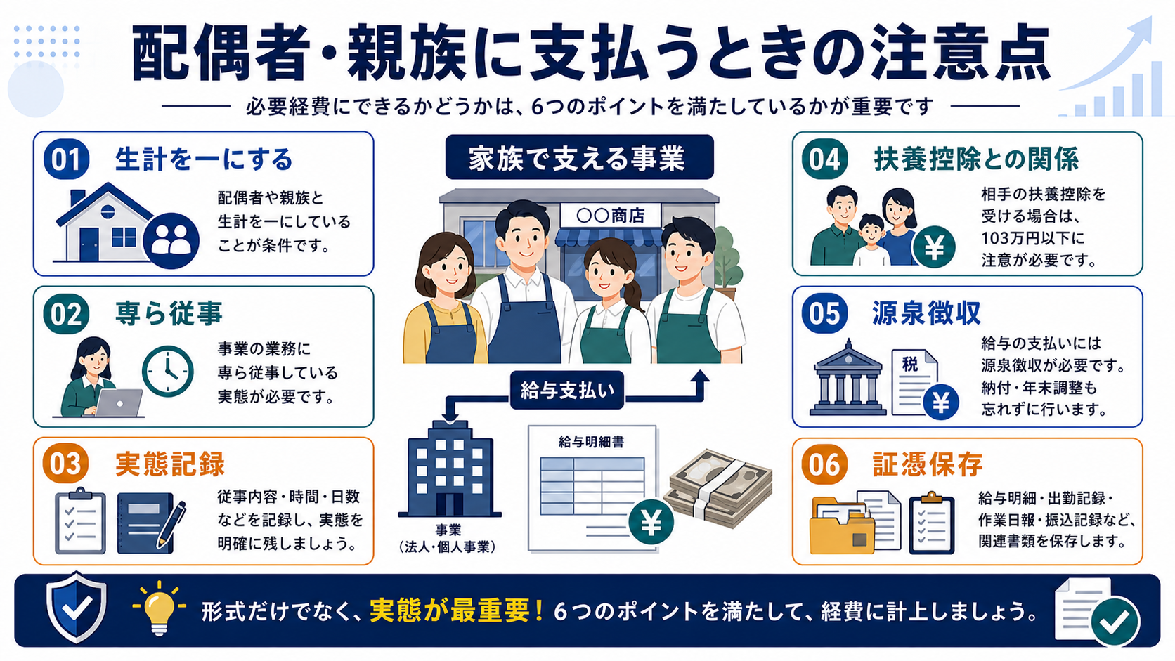 配偶者・親族に支払うときの注意点の要点を整理した図