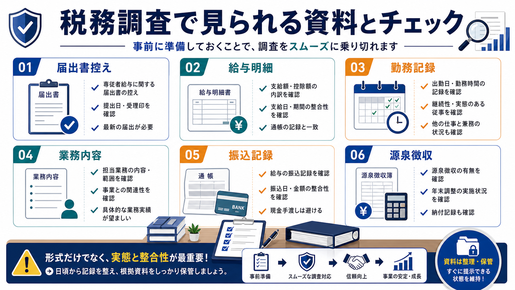 税務調査で見られる資料とチェックの要点を整理した図