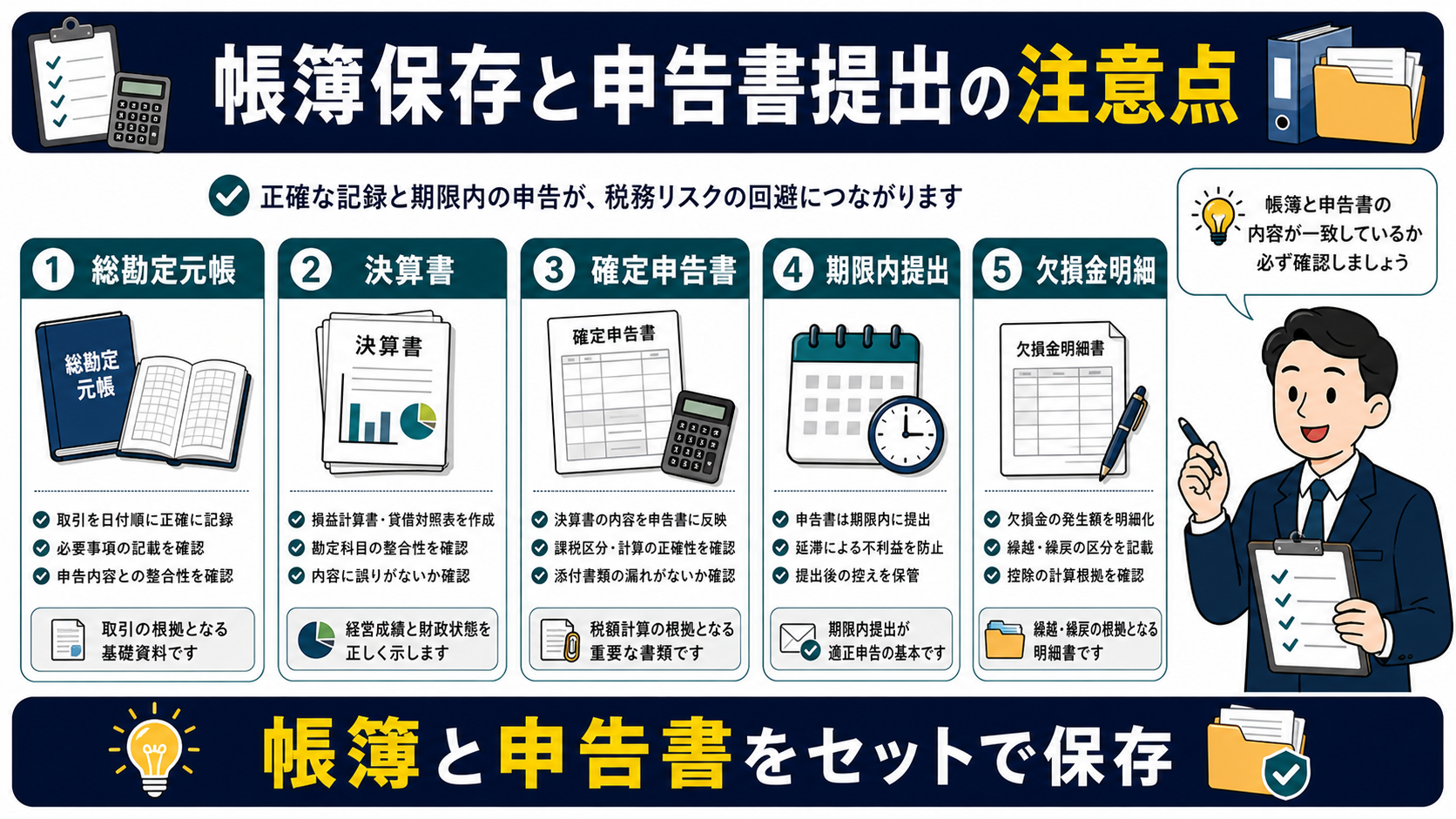 青色欠損金の「帳簿保存と申告書提出の注意点」を整理した図解