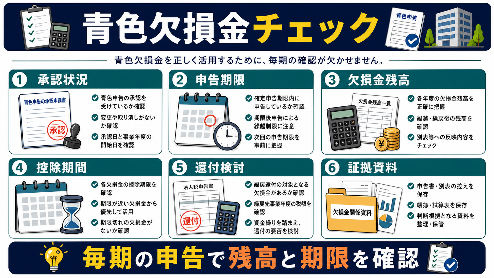 青色欠損金の「青色欠損金を管理するチェックリスト」を整理した図解