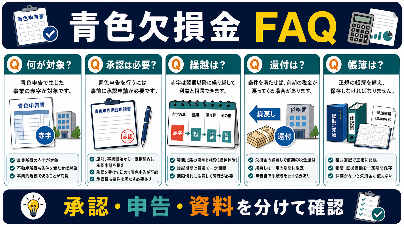青色欠損金の「青色欠損金に関するFAQ」を整理した図解