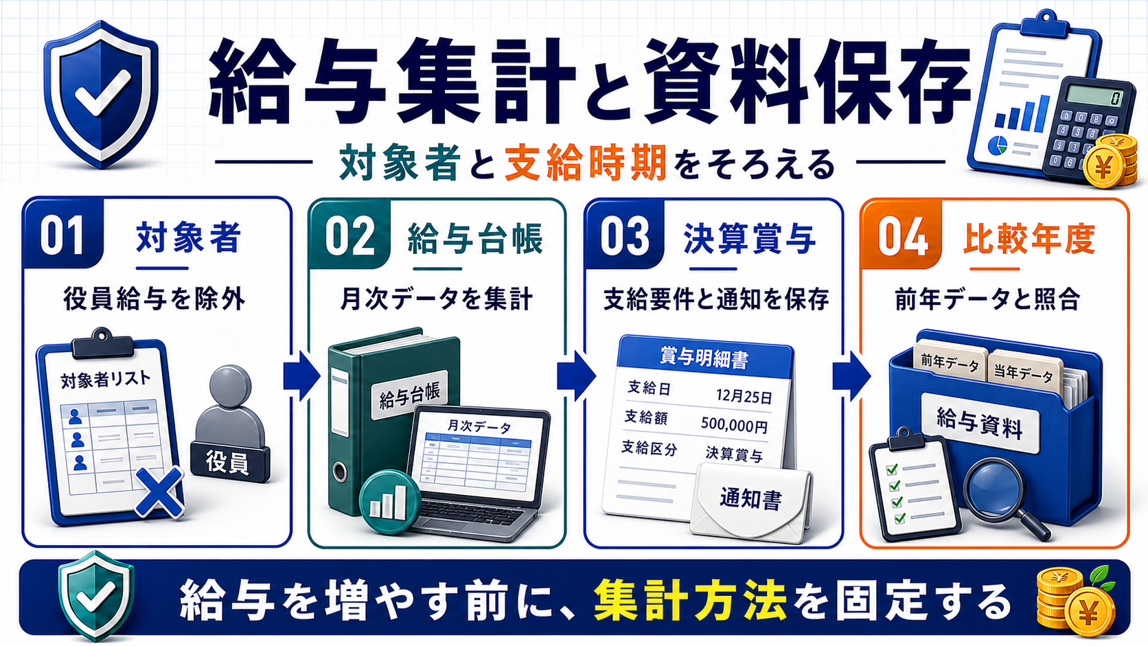 賃上げ促進税制の対象者、給与台帳、決算賞与、比較年度を整理した図解