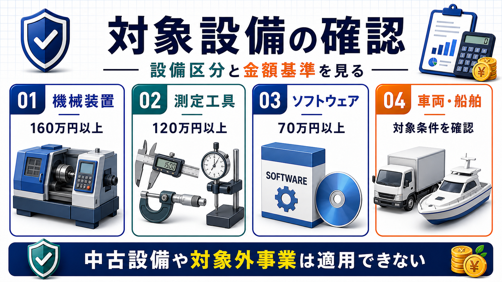 中小企業投資促進税制の対象設備区分と金額基準を整理した図解