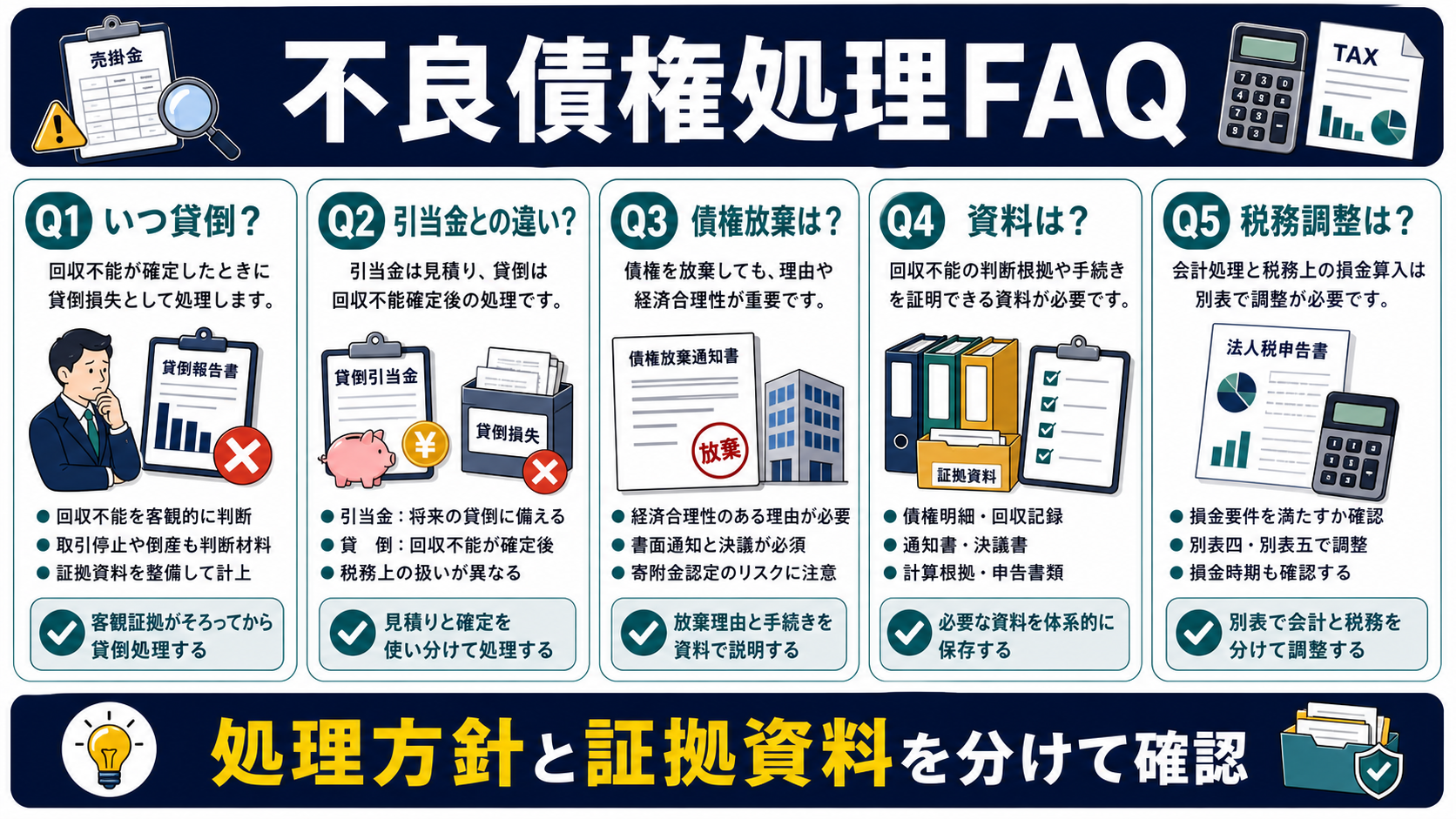 不良債権処理に関するFAQの要点を整理した図