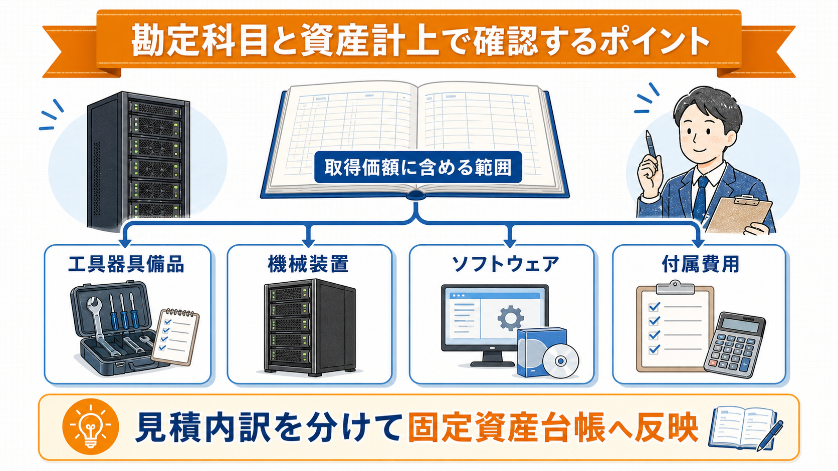 勘定科目と資産計上で確認するポイントの要点を整理した図