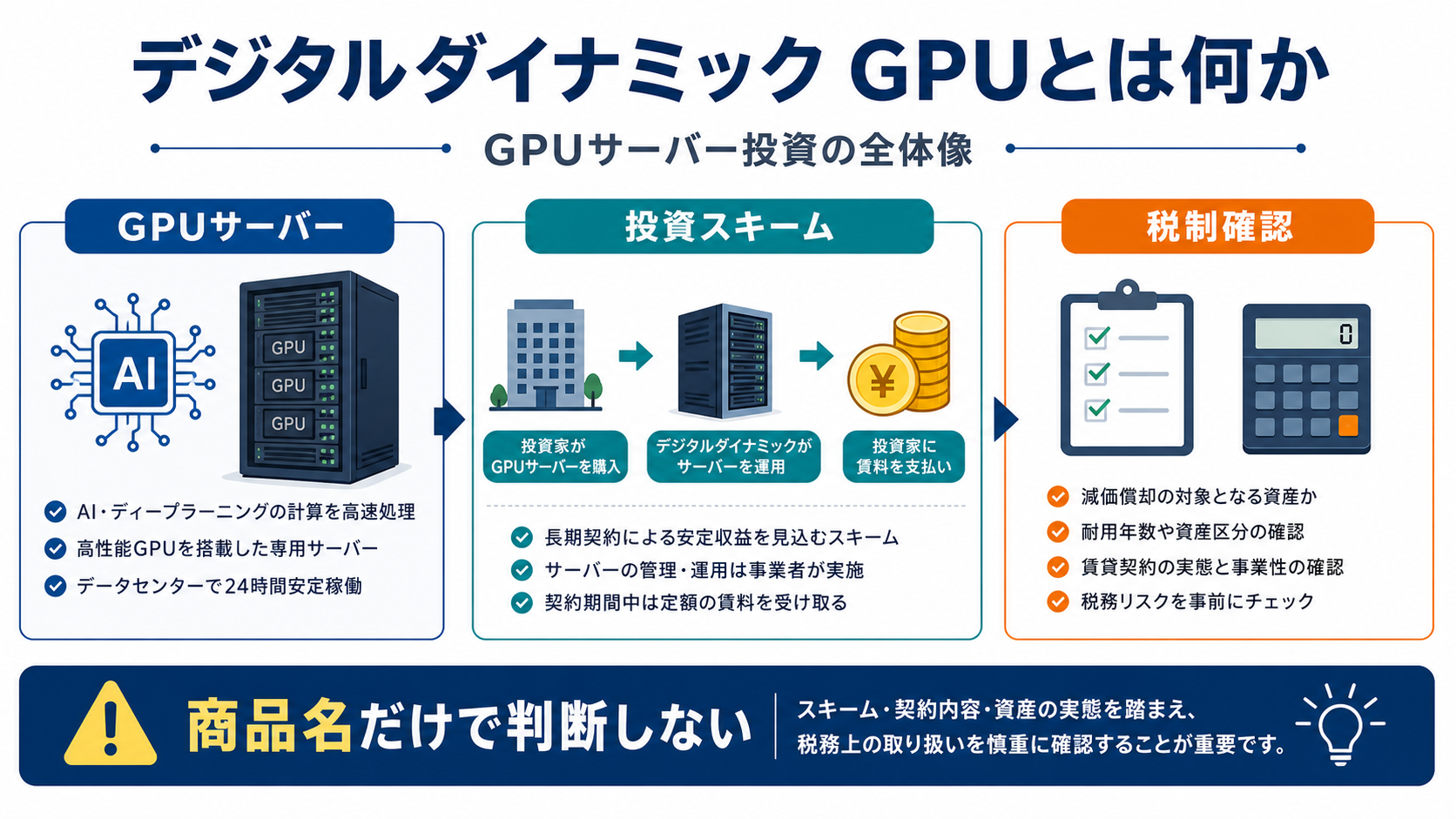 デジタルダイナミック GPUとは何かをGPUサーバー、投資スキーム、税制確認で整理した図解