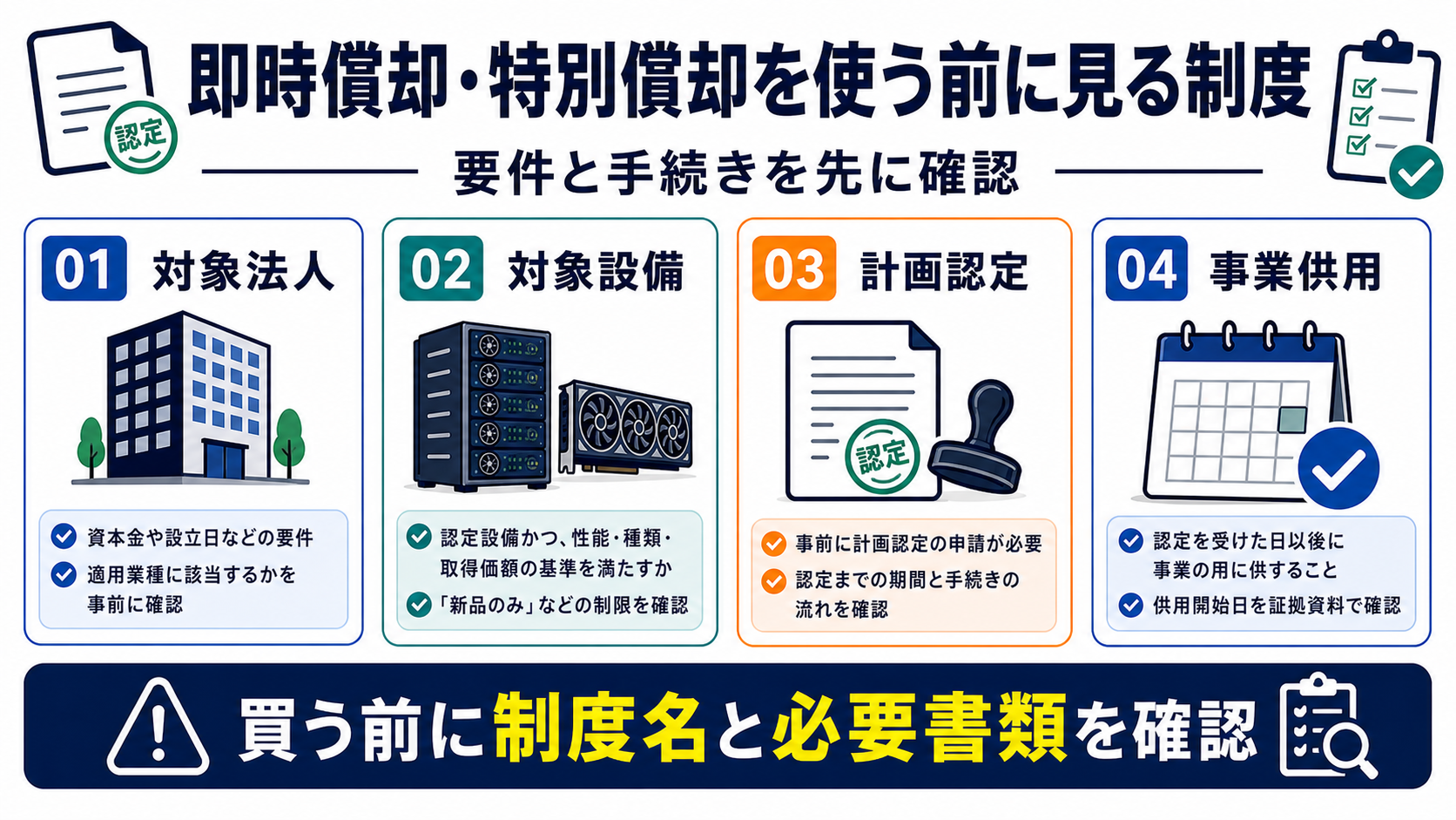 即時償却・特別償却を使う前に対象法人、対象設備、計画認定、事業供用を確認する図解