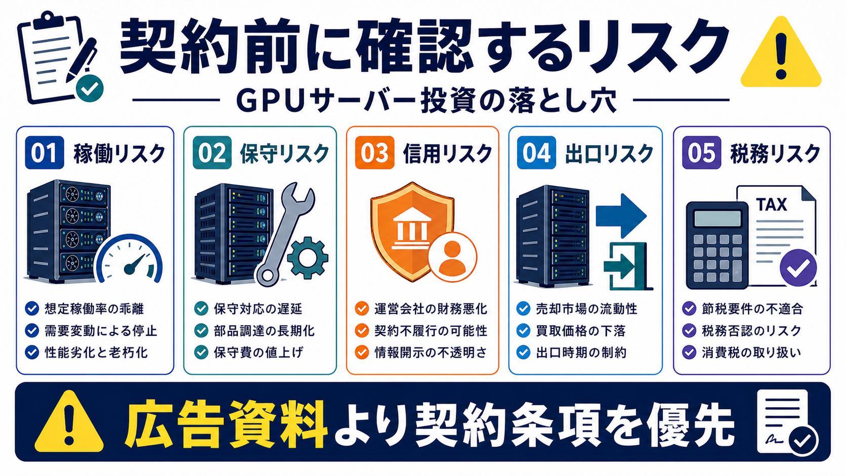 GPUサーバー投資で契約前に確認する稼働、保守、信用、出口、税務リスクの図解
