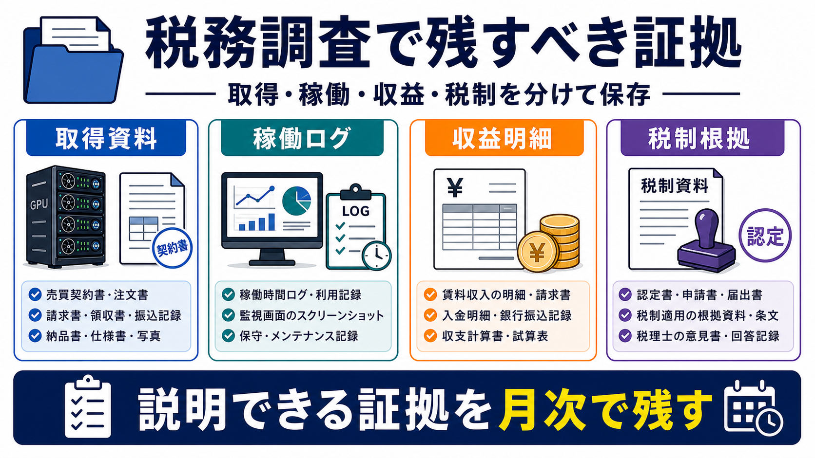 GPUサーバー投資で税務調査に備えて取得資料、稼働ログ、収益明細、税制根拠を残す図解