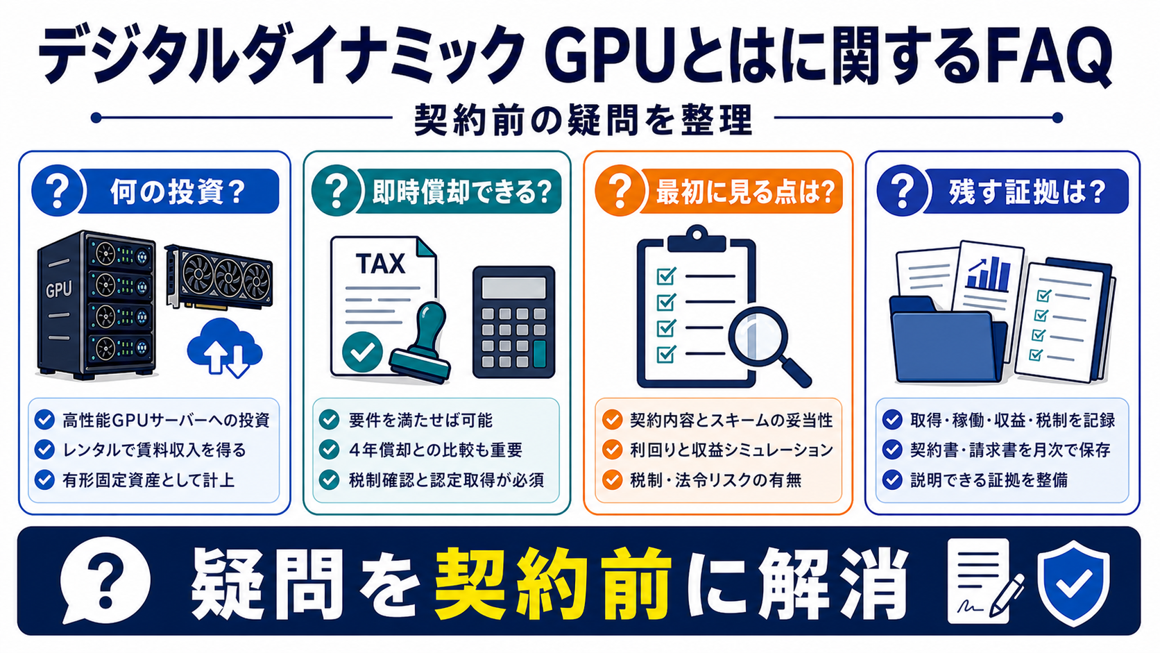 デジタルダイナミック GPUとはに関するFAQを契約前の疑問として整理した図解