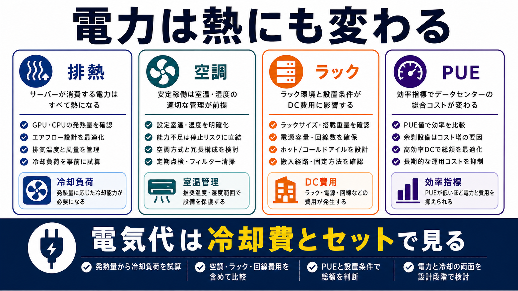 冷却費とデータセンター費を含めて考える図解