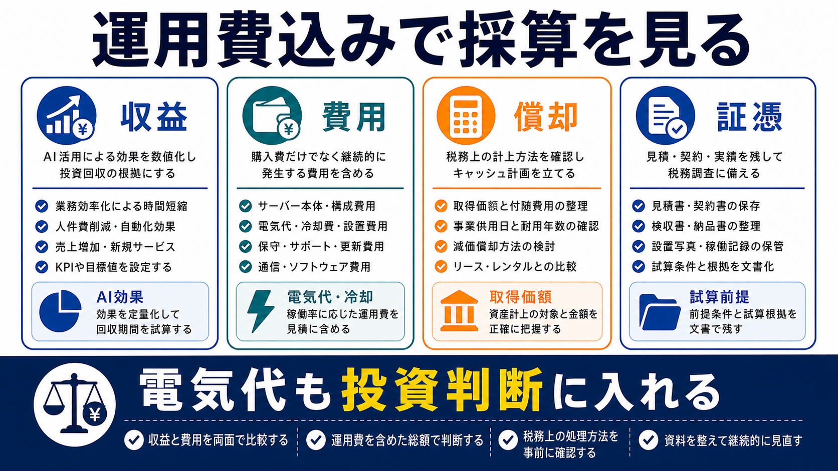 電気代を含めた投資回収と税務確認を整理した図解