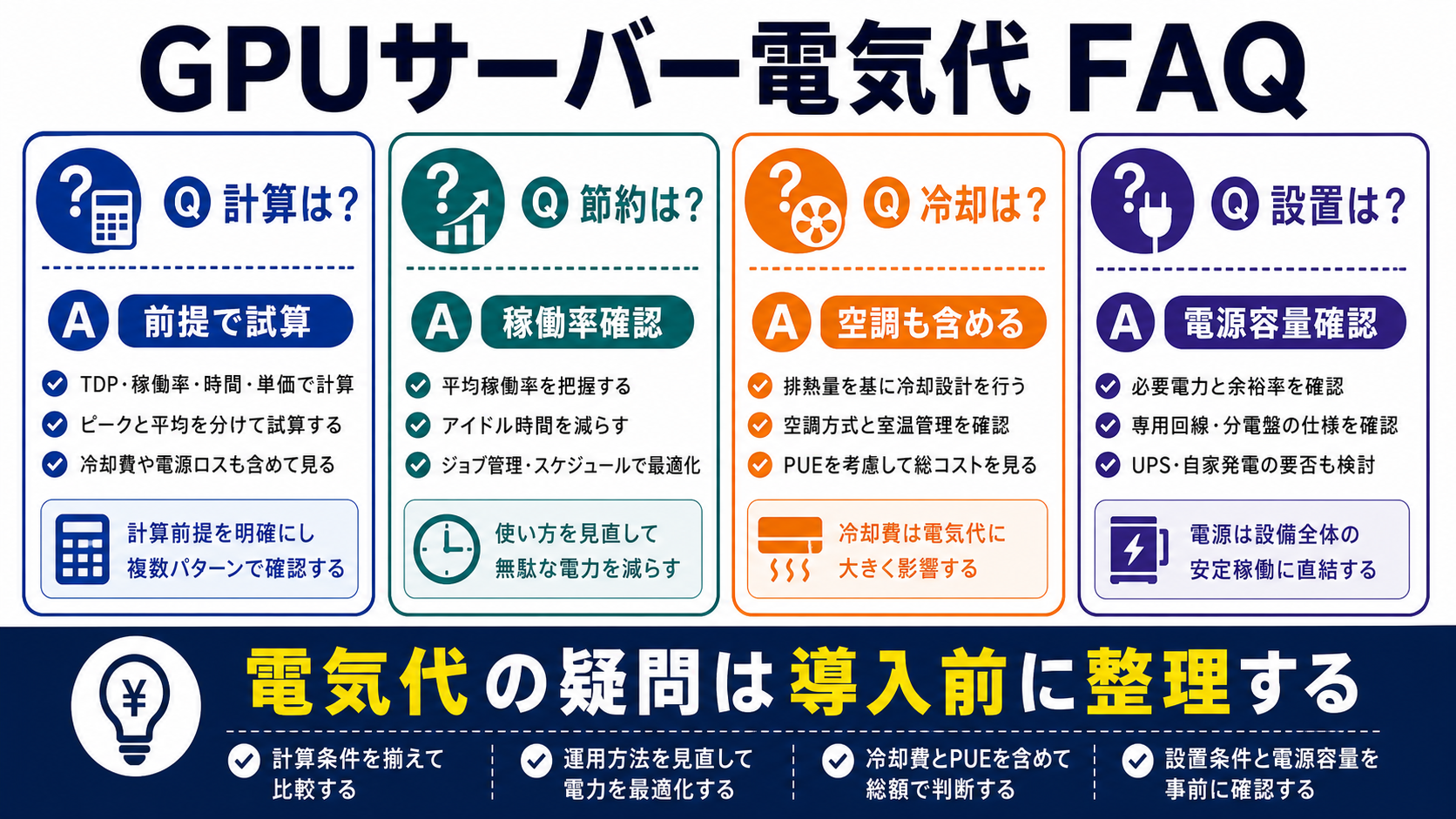 GPUサーバー電気代に関するFAQを整理した図解