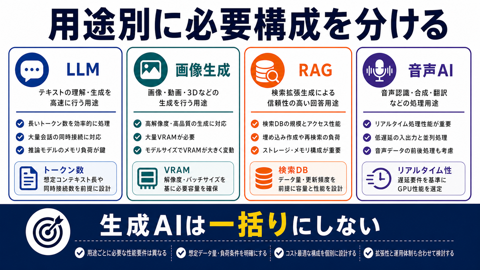 LLM・画像生成・RAGでGPUサーバー要件が変わることを整理した図解