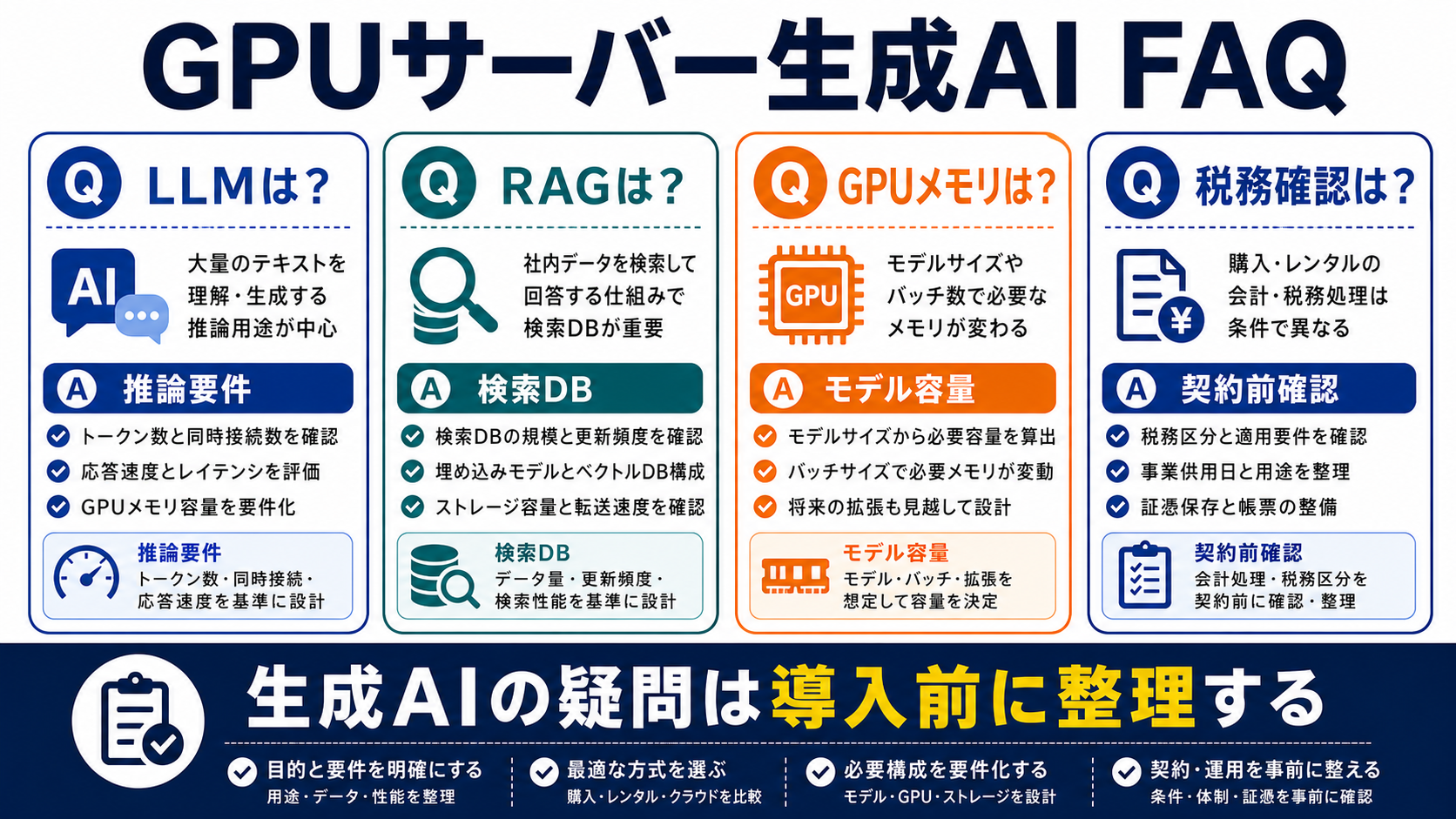 GPUサーバー生成AIに関するFAQを整理した図解