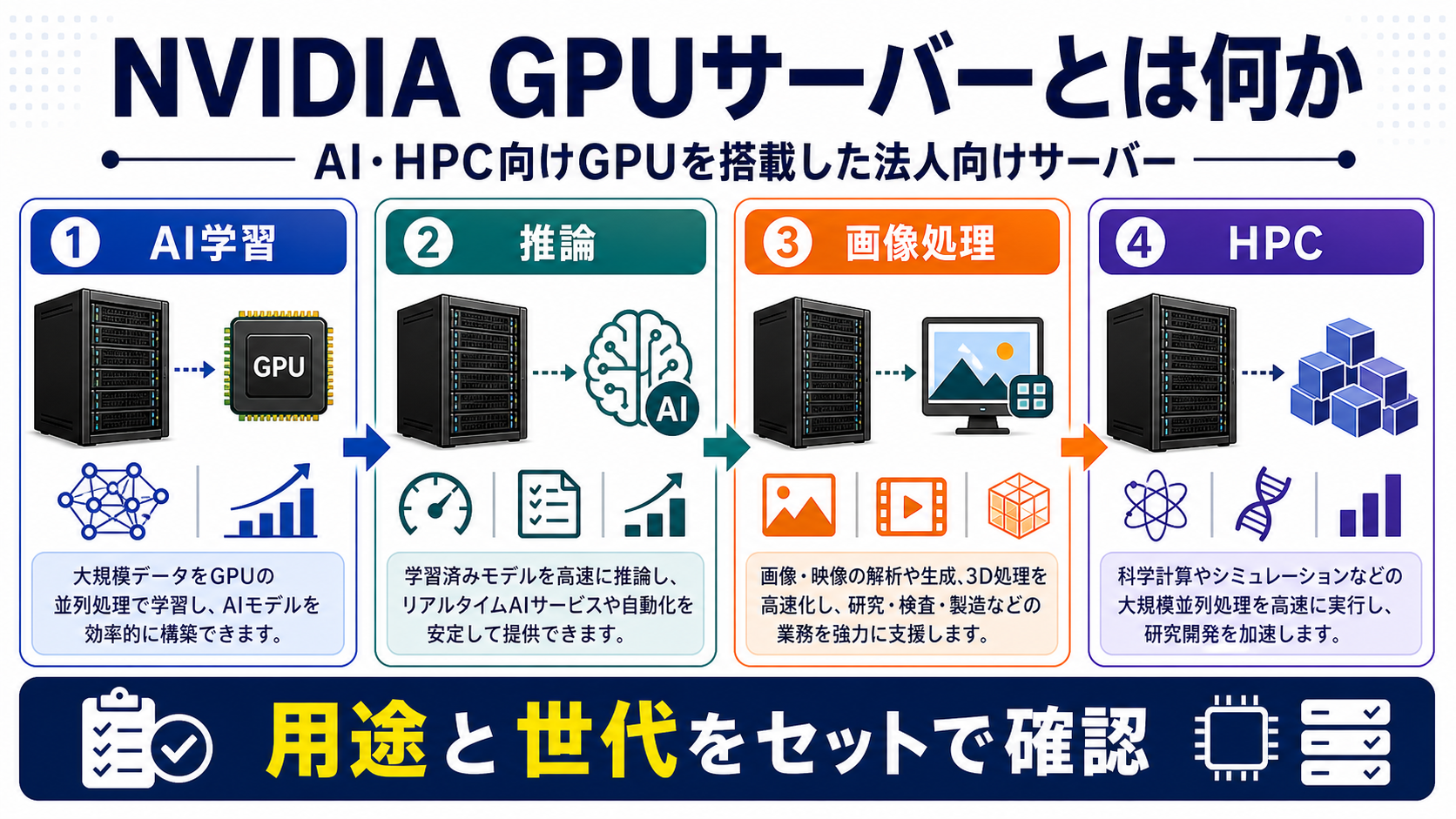 NVIDIA GPUサーバーとは何かを整理した図解