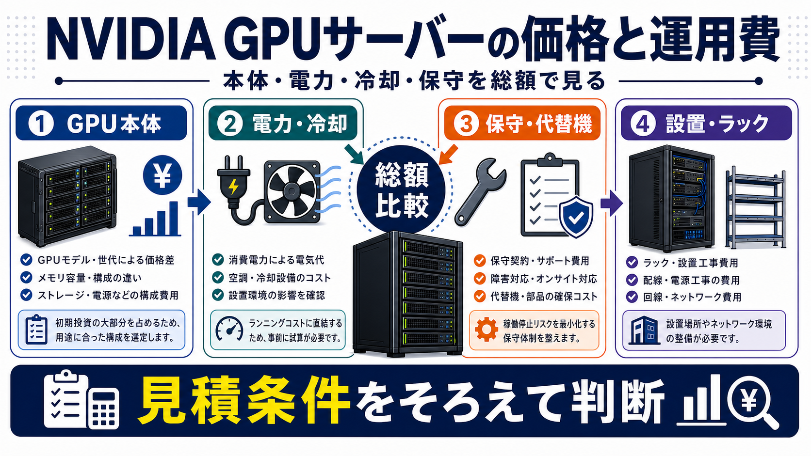 NVIDIA GPUサーバーの価格と運用費を整理した図解