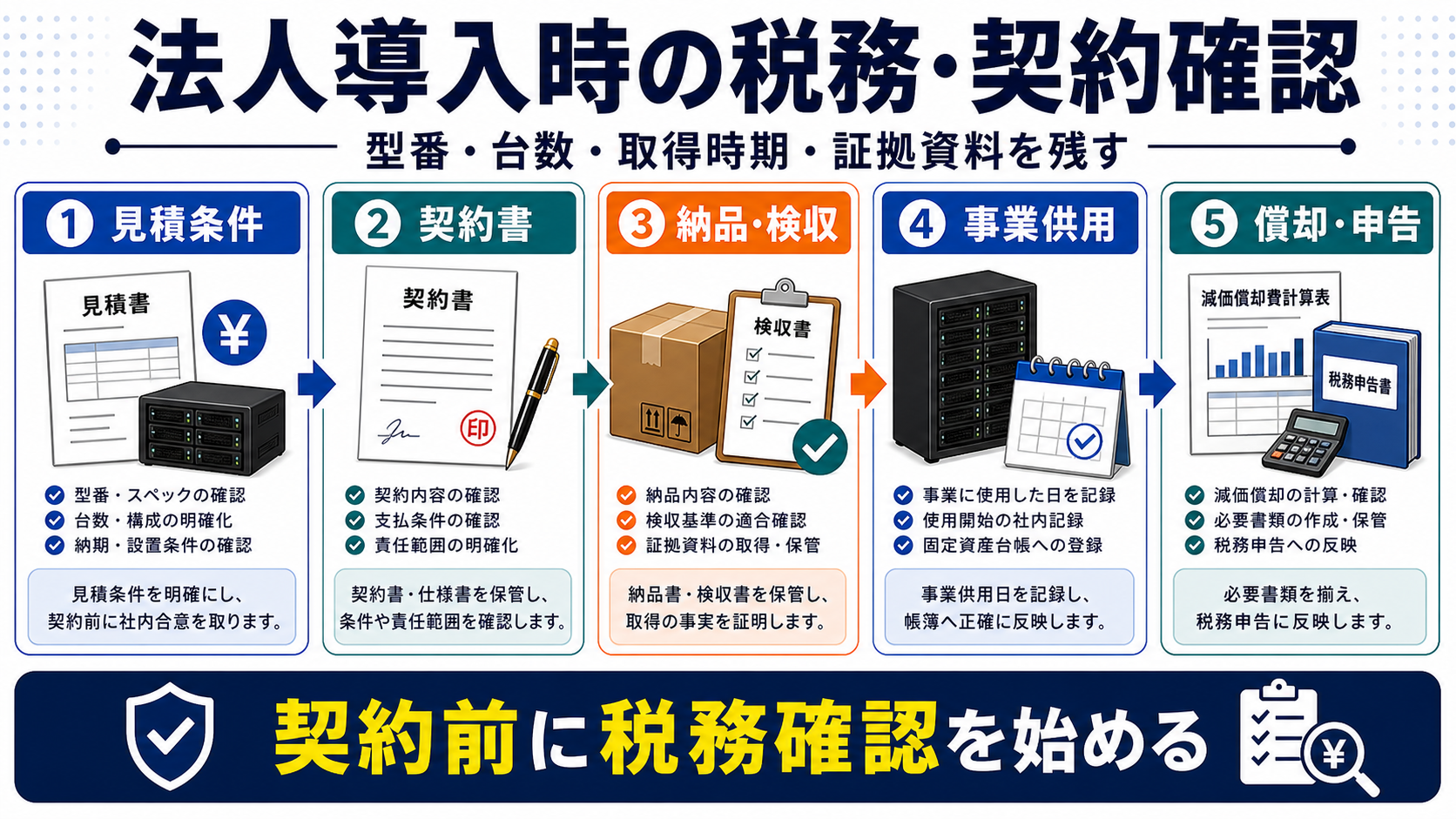 法人導入時の税務・契約確認を整理した図解