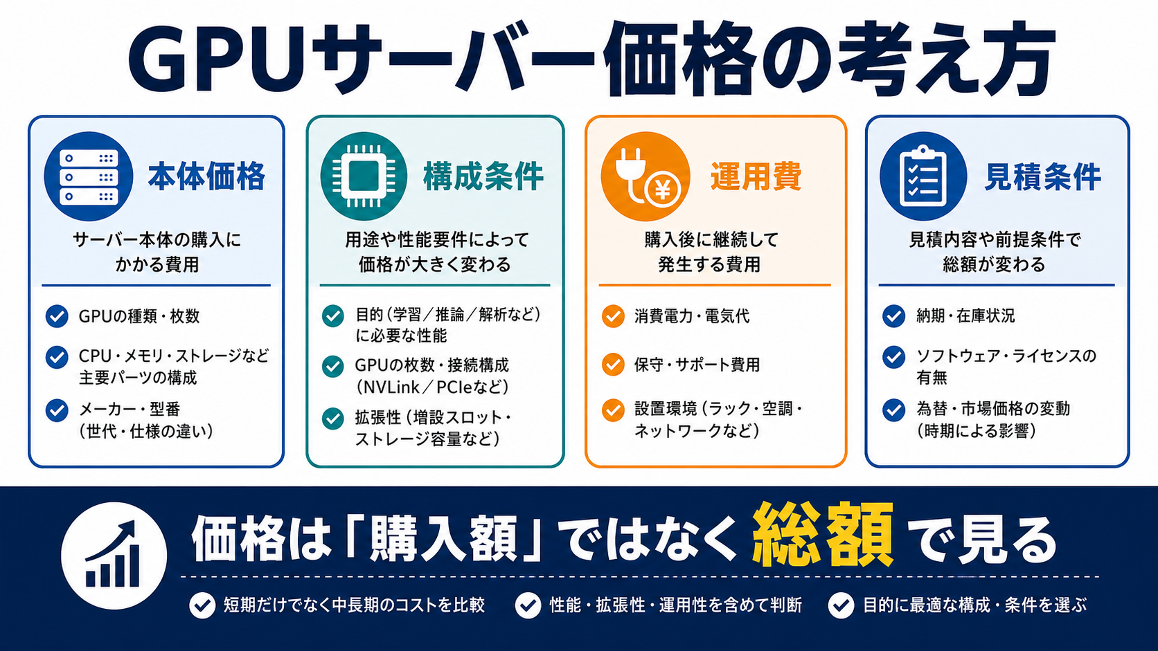 GPUサーバー価格の考え方を整理した図解