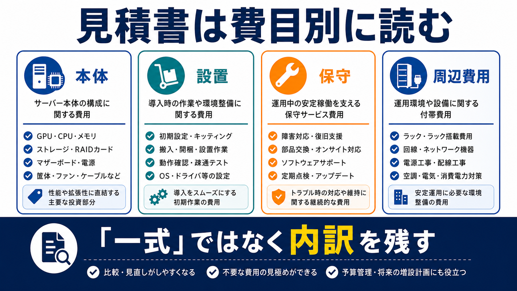 見積書で分けて見るべき費用の要点を整理した図