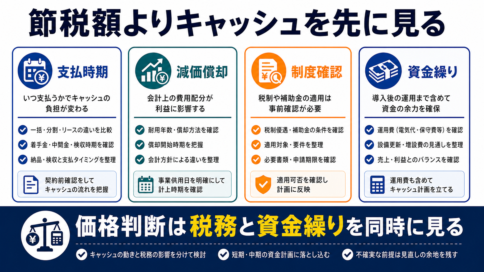 税務・資金繰りで見る価格判断の要点を整理した図