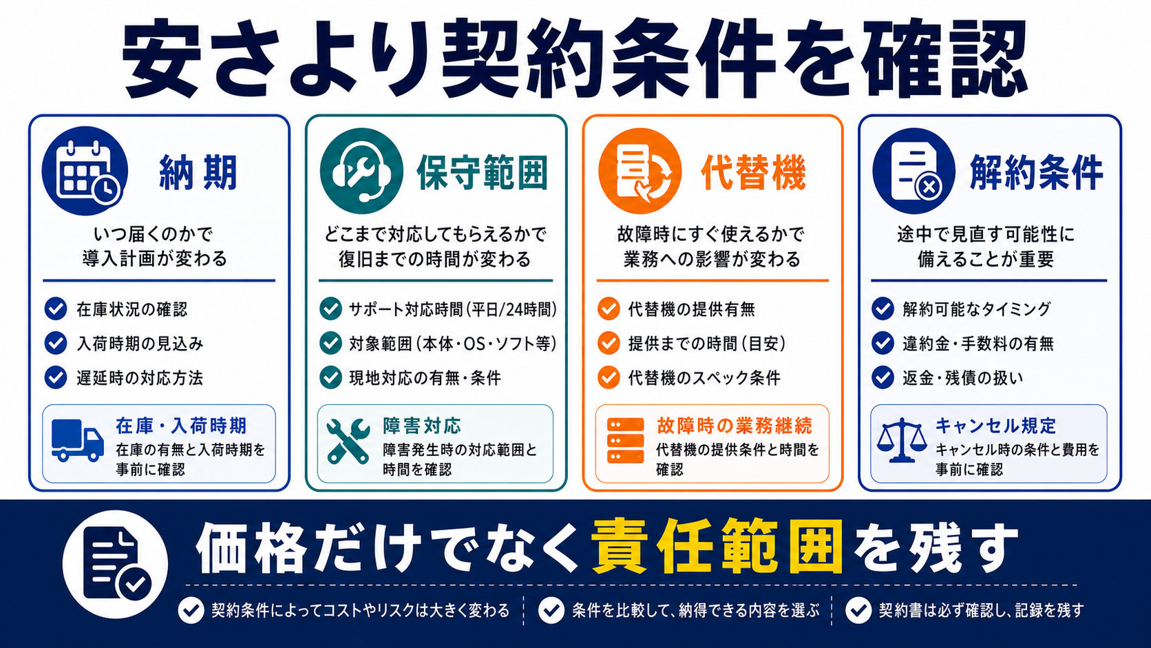 値引きより先に確認する契約条件の要点を整理した図