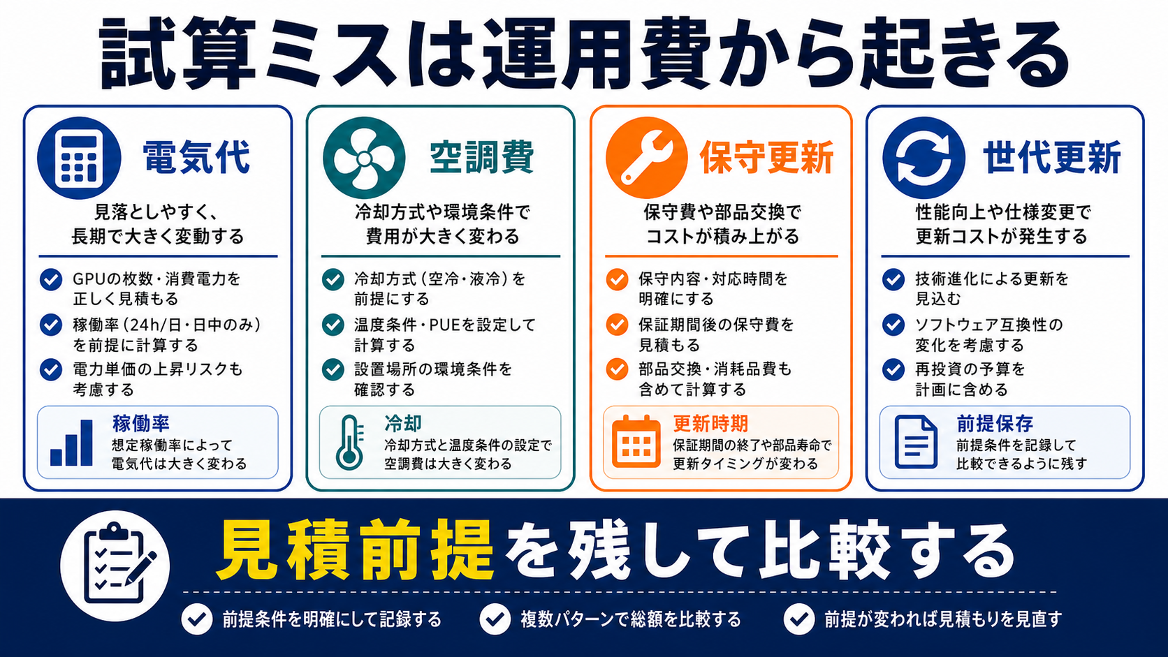 価格シミュレーションで失敗しやすい点の要点を整理した図