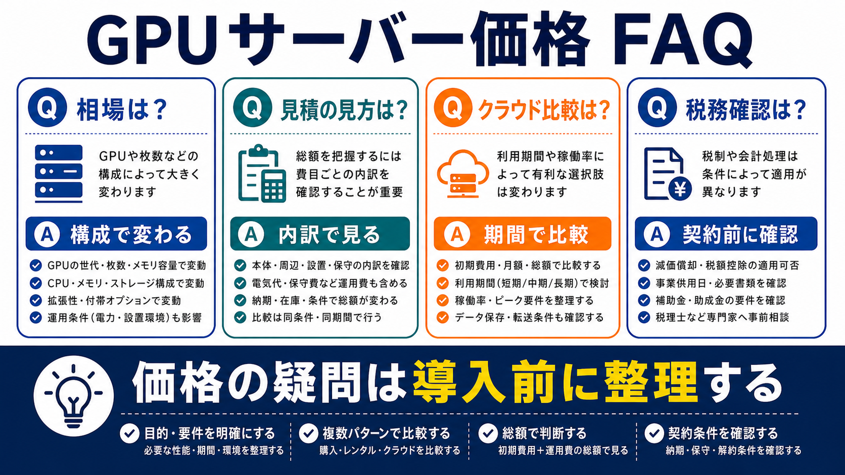 GPUサーバー価格に関するFAQの要点を整理した図