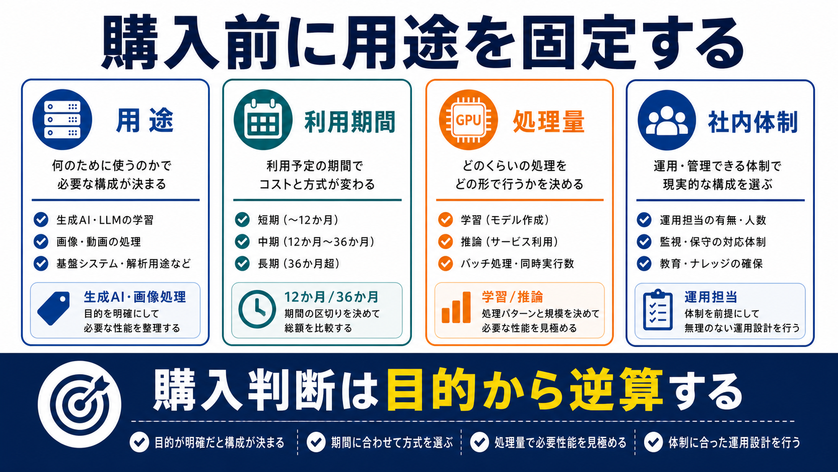 GPUサーバー購入前に用途を固定する流れを整理した図解