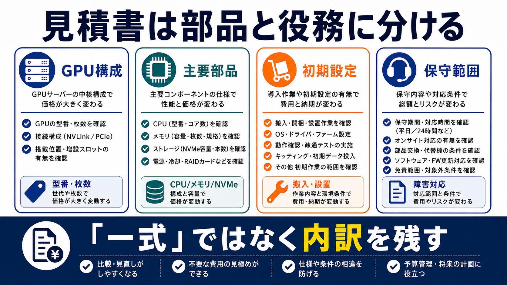 GPUサーバー購入見積もりで確認する項目を整理した図解
