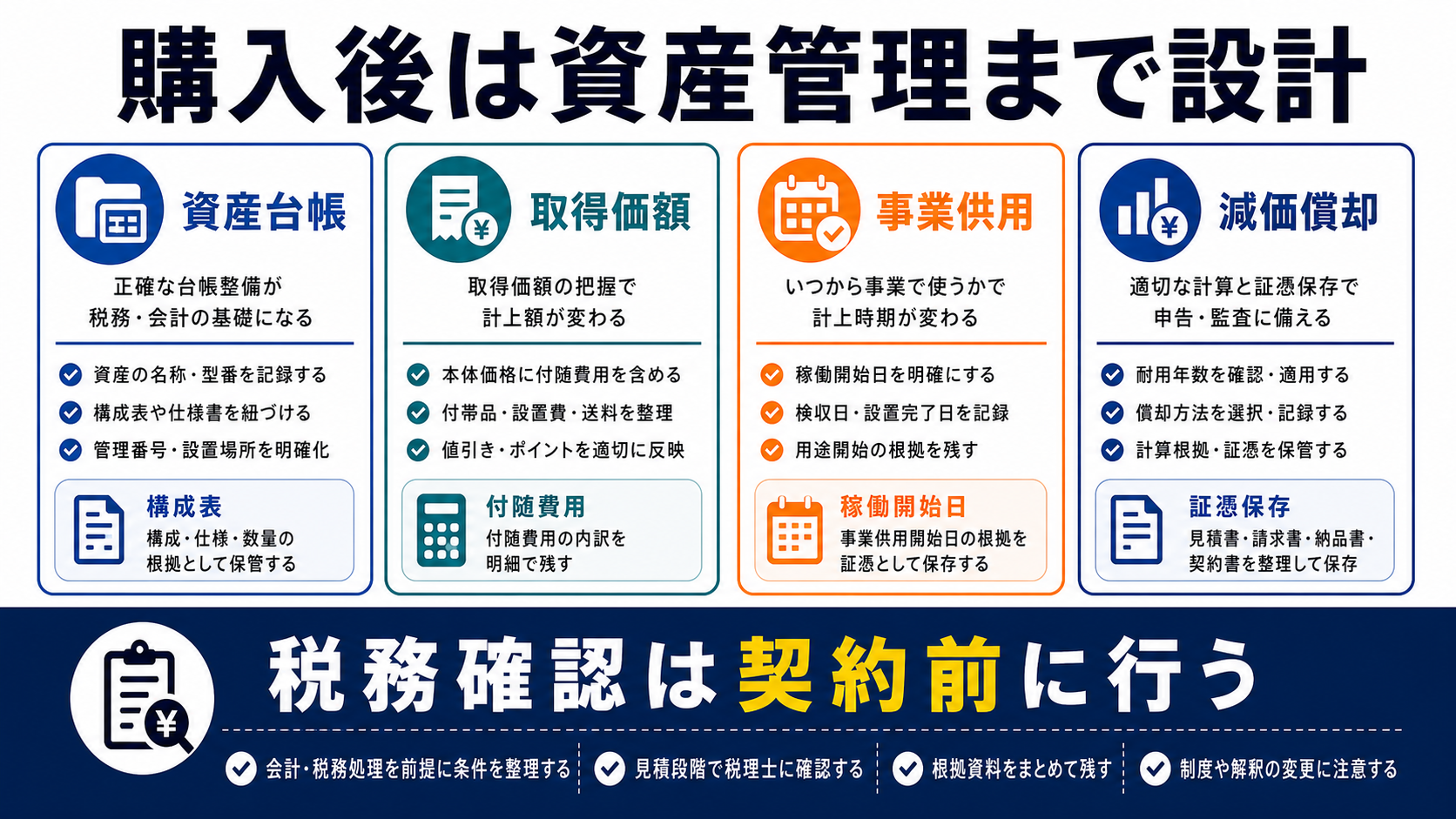 法人資産としてのGPUサーバー税務・会計処理を整理した図解