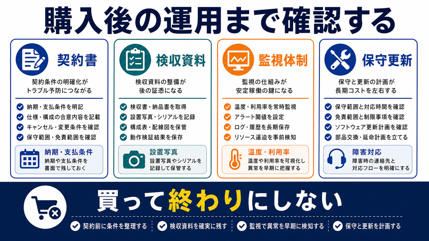 GPUサーバー購入後の運用リスクを整理した図解