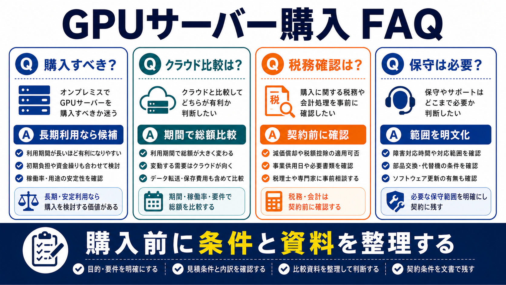 GPUサーバー購入に関するFAQを整理した図解