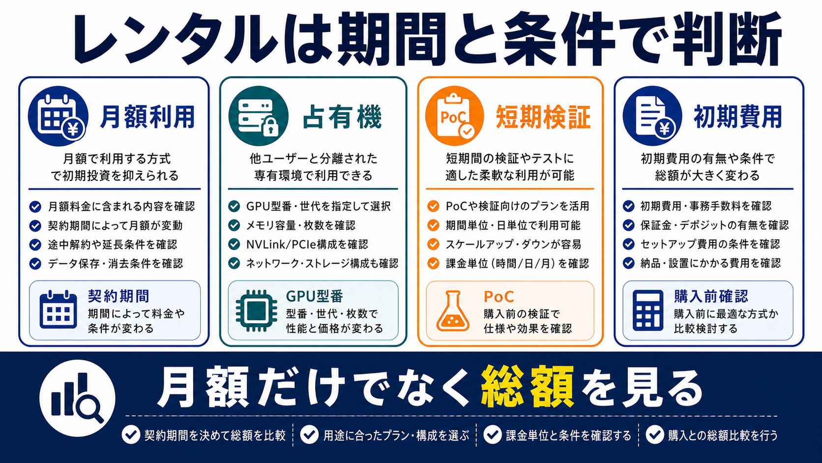 GPUサーバーレンタルとは何かを整理した図解