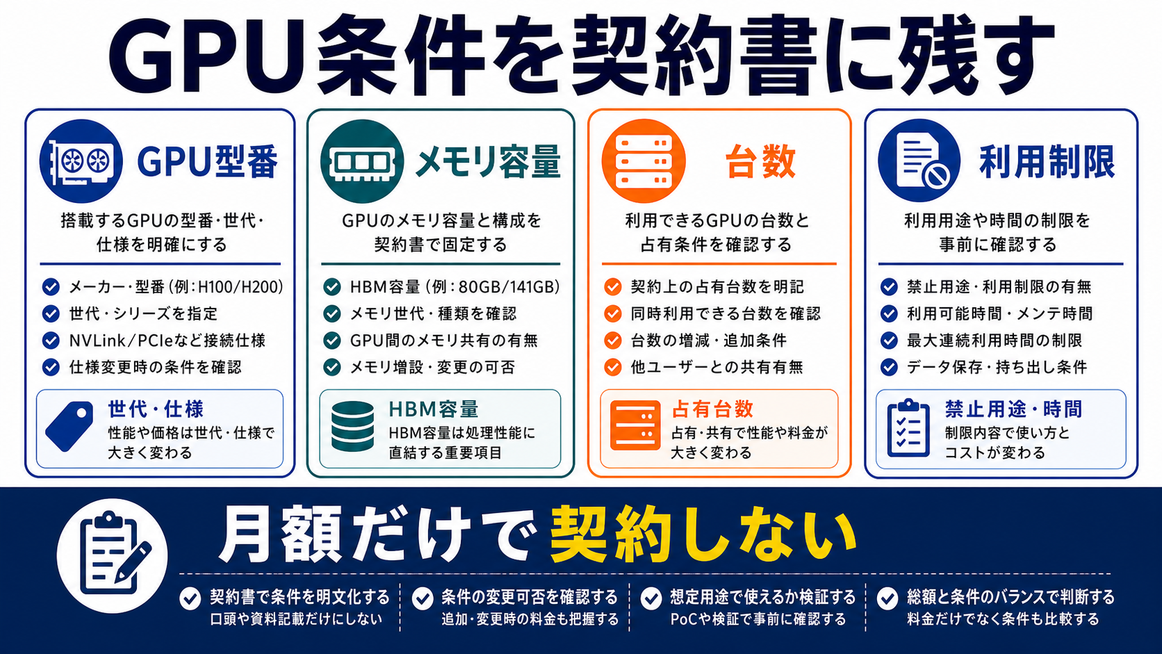 レンタル契約で確認するGPU条件を整理した図解