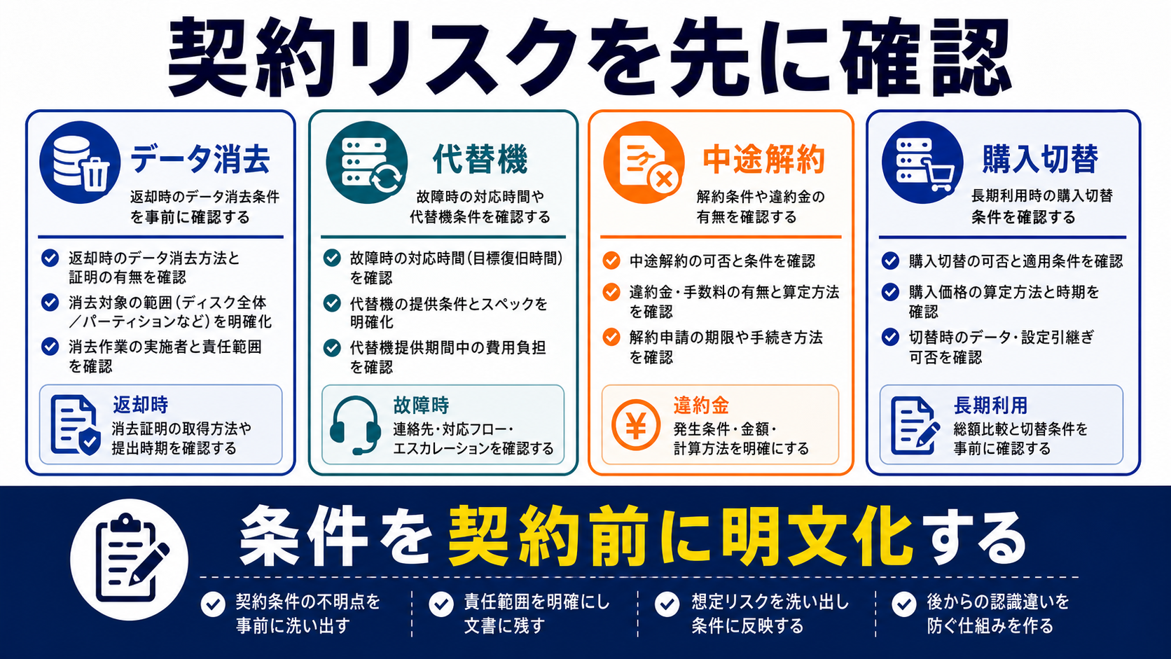 データ消去・障害対応・中途解約の契約リスクを整理した図解