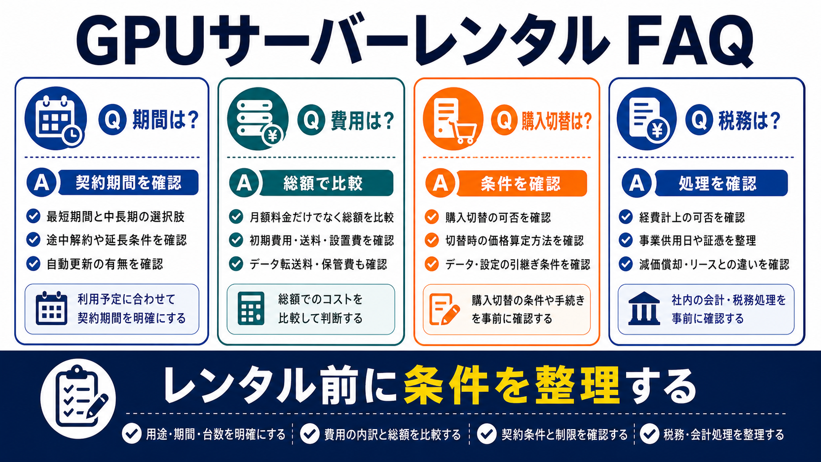 GPUサーバーレンタルに関するFAQを整理した図解
