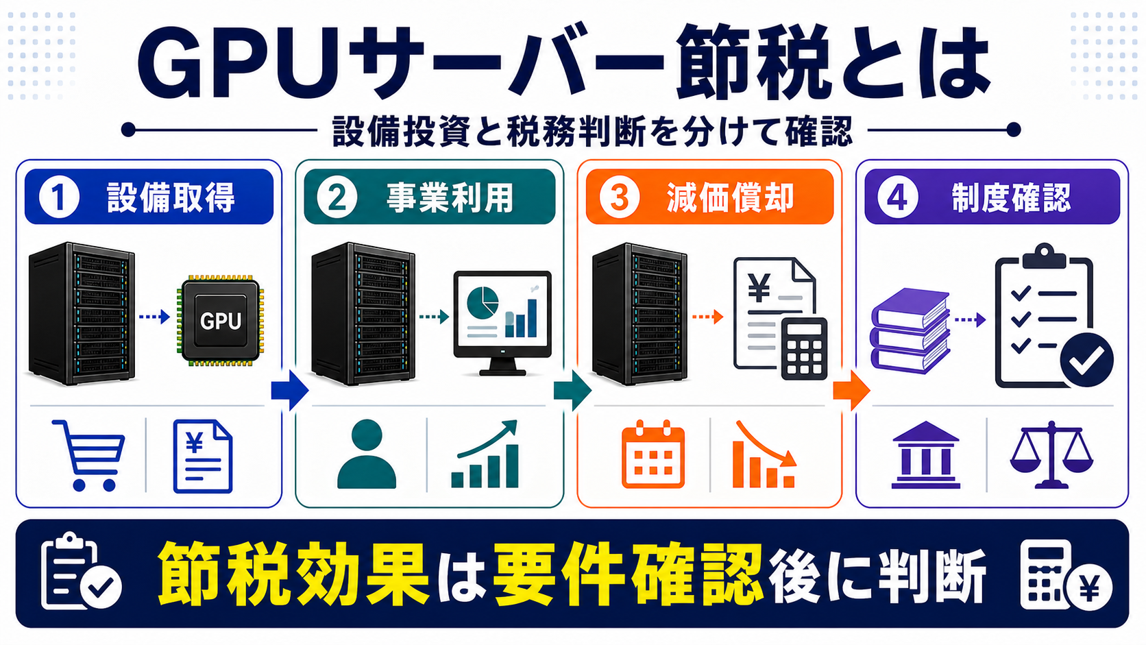 GPUサーバー節税とは何かを整理した図解