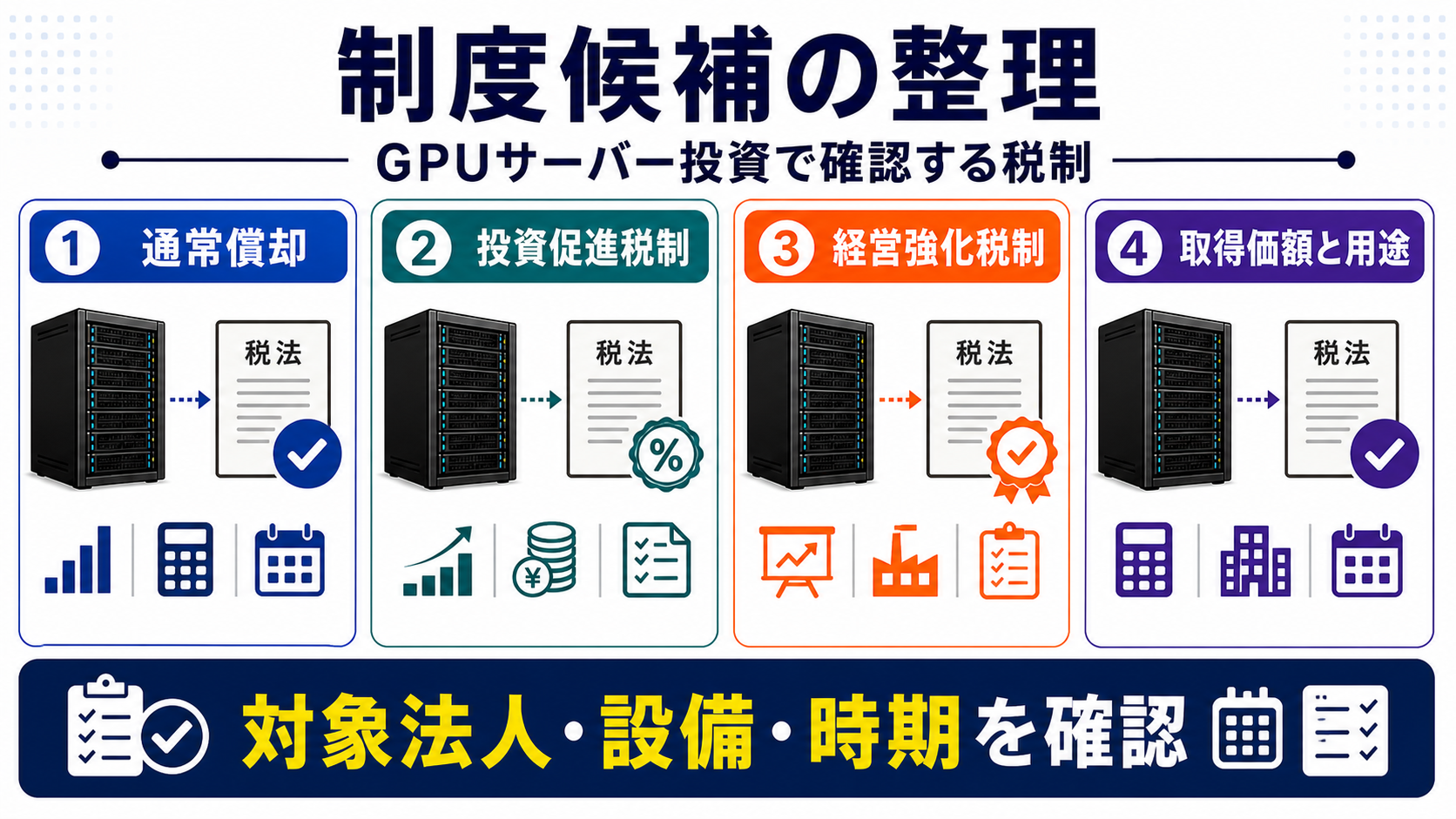GPUサーバーで使われる制度候補の要点を整理した図