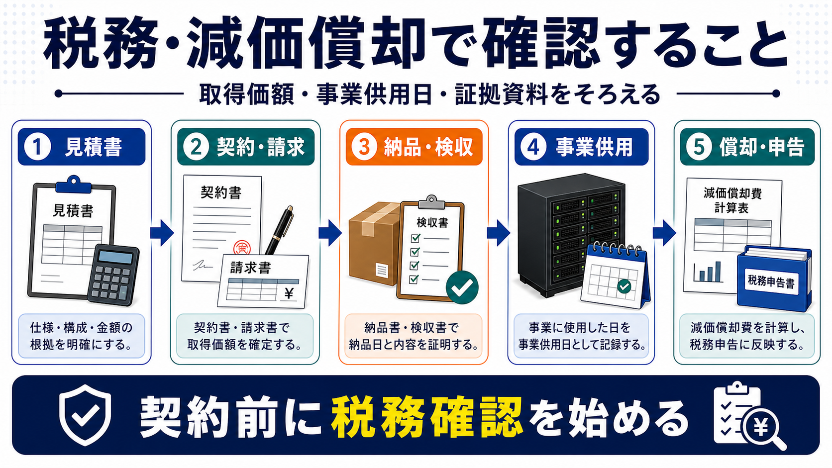 税務・減価償却で確認することの要点を整理した図