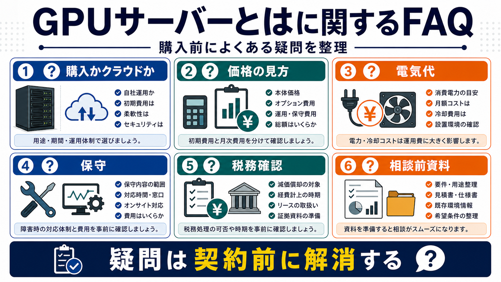 GPUサーバーとはに関するFAQの要点を整理した図