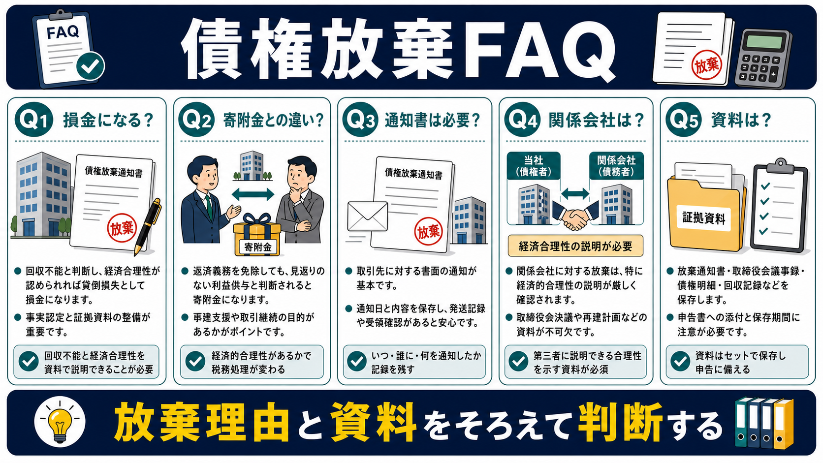債権放棄に関するFAQの要点を整理した図