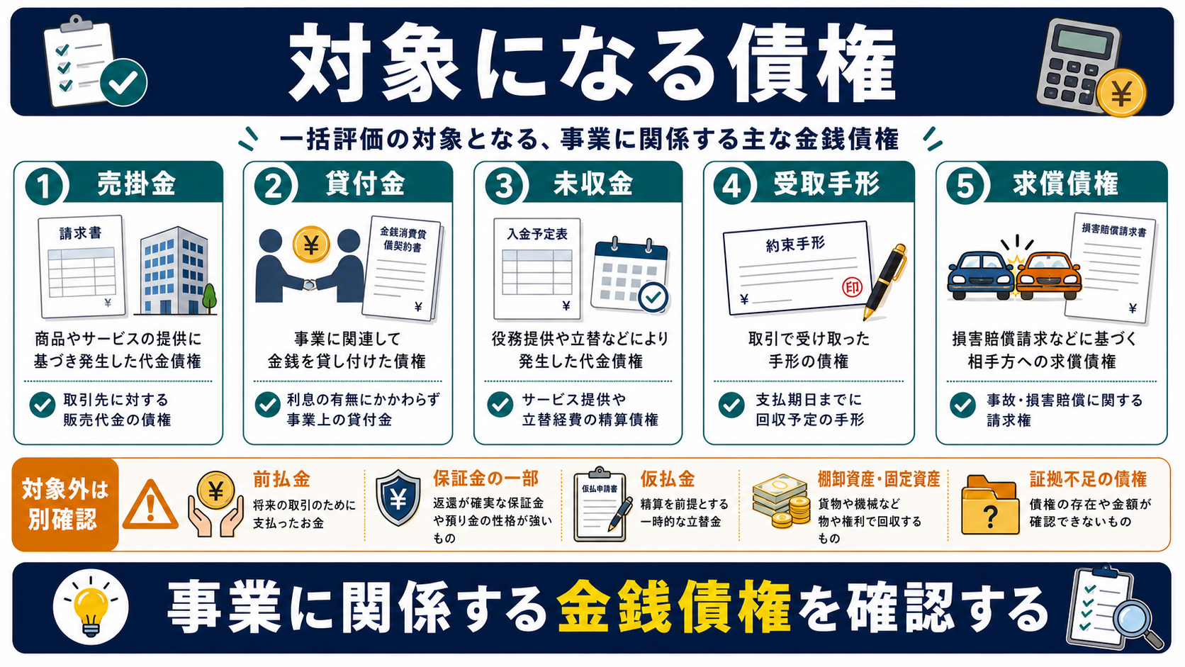 一括評価金銭債権の対象になる債権の要点を整理した図