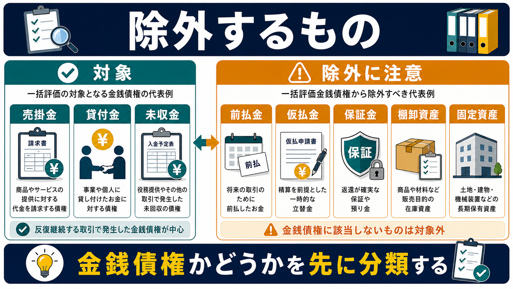 一括評価金銭債権から除外するものの要点を整理した図