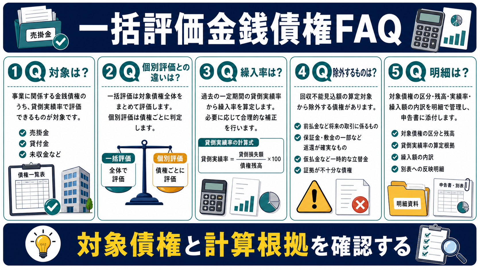 一括評価金銭債権に関するFAQの要点を整理した図