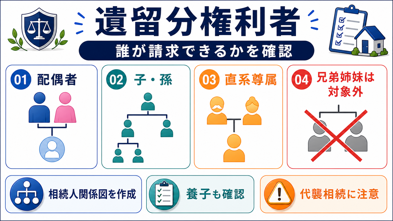 遺留分を持つ人・持たない人：兄弟姉妹には遺留分がないの要点を整理した図